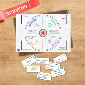 profil x 4 : le jeu pour définir son identité professionnelle